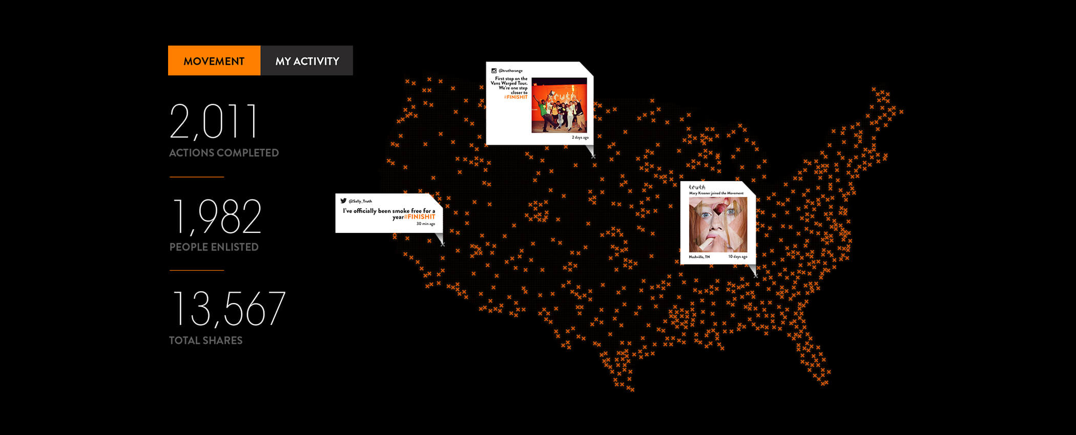 Truth-dashboard-examples