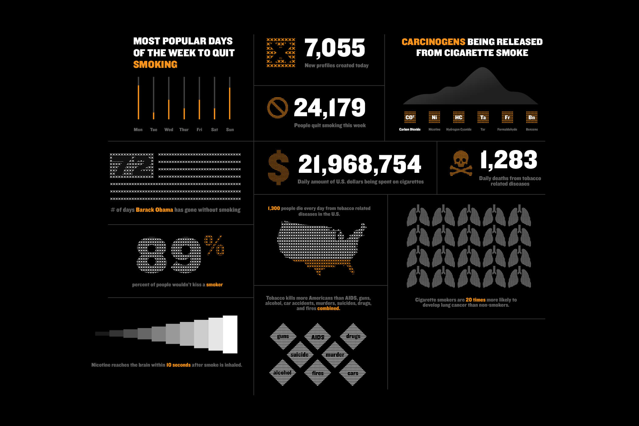 Truth-inforgraphic-tickers